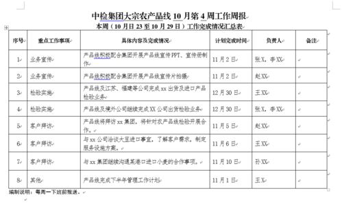 頭等大事丨產品線工作周報制度確?；A電信業務任務落實落地