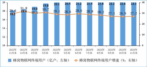 我國數字基建邁上新臺階 千兆寬帶用戶1.57億戶，5G用戶突破7.71億戶
