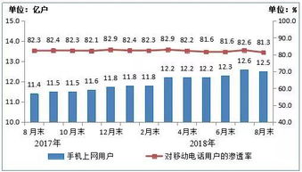 前三季度電信業務穩健增長，基礎業務持續向好